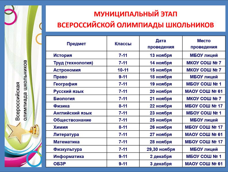 Сроки проведения муниципального этапа всероссийской олимпиады школьников по общеобразовательным предметам в 2024/2025 учебном году.