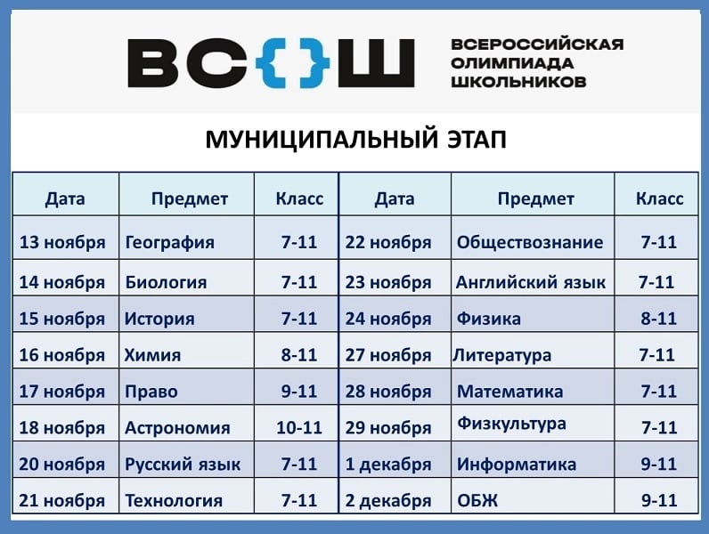 Муниципальный этап всероссийской олимпиады школьников.