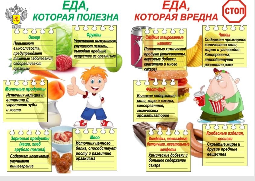 Советы правильного питания.